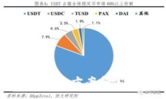 :TP钱包失败解决方案和常