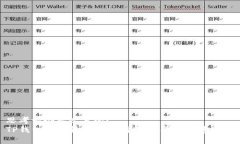 思考一个接近且的:TP钱包