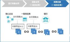区块链里的空投是什么意