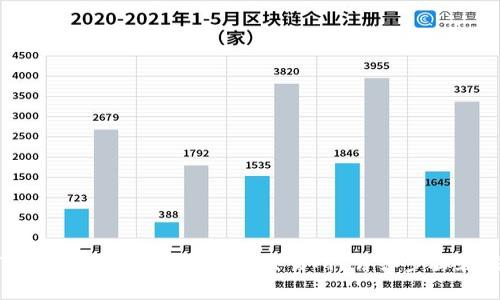 如何将TP钱包中的资产提现到交易所？详细步骤和注意事项