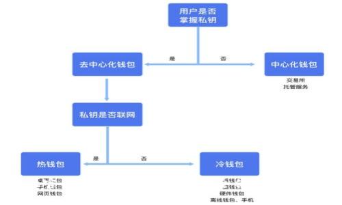 tpwallet官网下载最新版 - 安全便捷的区块链钱包