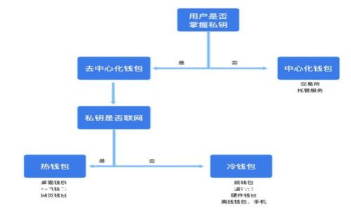 如何在苹果手机上安全下载TP钱包:全面指南