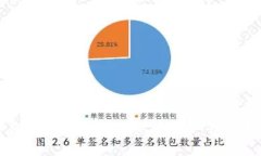 TP钱包如何顺利转账人民币