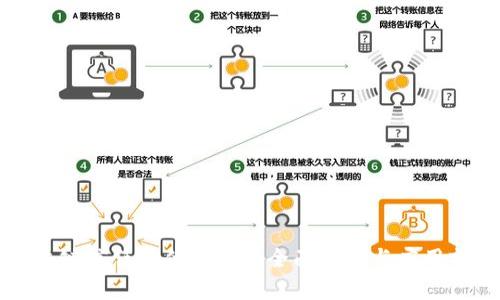 区块链信任评估工具的全面解析与应用前景
