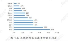 如何将TP钱包中的资产转移