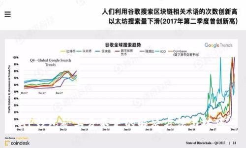 TP钱包矿工费不足的解决方法与技巧