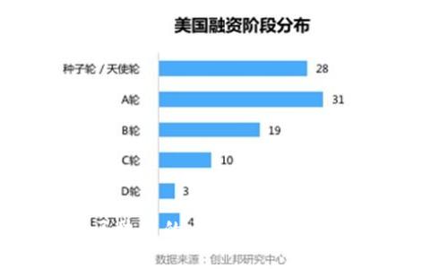 区块链的元年是什么意思？