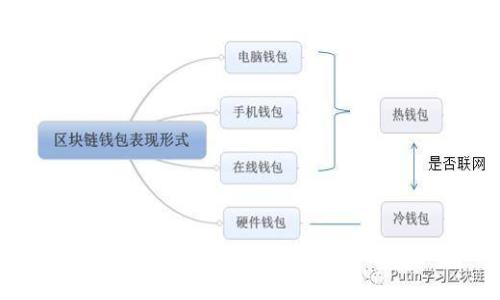 区块链3.0的意义与应用解析