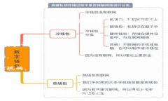 区块链是一种分布式数据