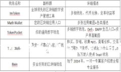 TP钱包转账手续费详解：成本、方式与注意事项