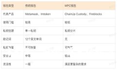TP钱包下载官方APP—安全、便捷的数字资产管理工