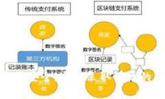   如何防止TP钱包被盗：安
