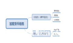 :如何在TP钱包中使用Kish
