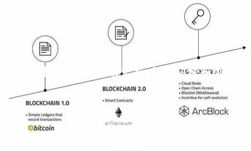 区块链创业指数是一个旨在衡量和评估区块链相关创业企业发展的指标体系。它通常考虑各种因素，包括市场需求、技术发展、政策支持、投资环境和创业活跃度等。通过量化这些因素，区块链创业指数能够反映某一地区或国家在区块链领域的创业氛围和成长潜力。

以下是关于区块链创业指数的详细内容大纲以及相关问题的思考：

### 区块链创业指数的全面解析与应用