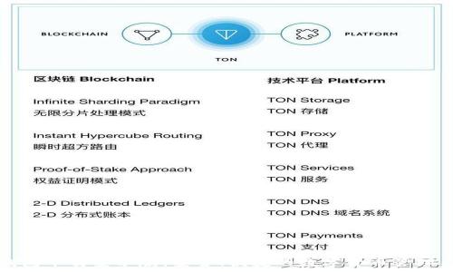   
TP钱包下载安卓版：安全、便捷的数字货币管理工具
