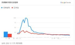 如何解决TP钱包无法下载的