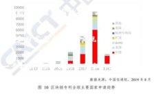 区块链通信隐私是一个涉