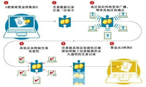 TP钱包无法提现的解决方法及常见问题解析