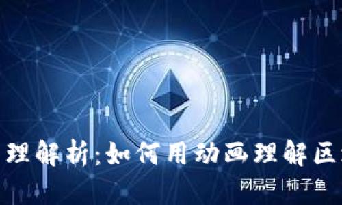 : 区块链动画原理解析：如何用动画理解区块链的核心机制