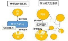 揭秘互联网区块链经典模