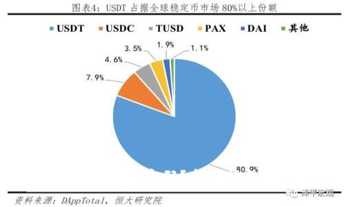 如何找回TP钱包的交易密码？完整指南与常见问题解答
