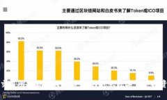 : TB交易所跑路真相揭秘：
