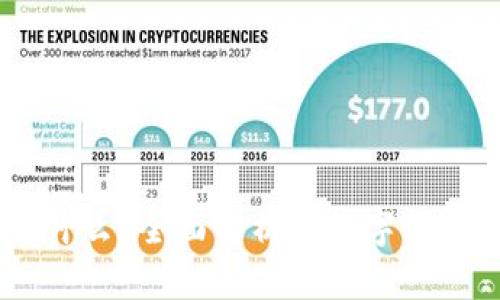 区块链CY币是什么？全面解析该数字货币的价值与应用