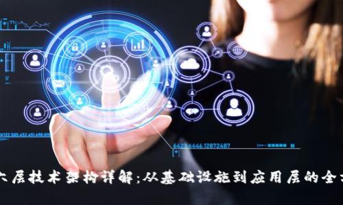 区块链六层技术架构详解：从基础设施到应用层的全方位解析