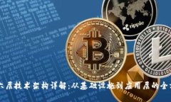 区块链六层技术架构详解