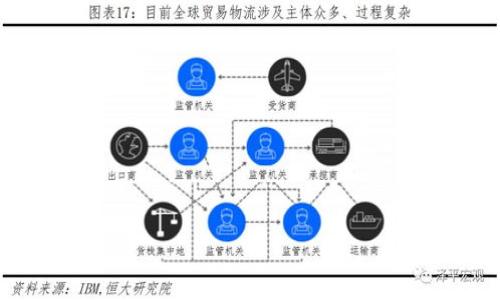 

tp钱包卖币失败的解决方案及注意事项