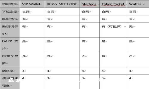 区块链是什么？探讨区块链的起源与发展
