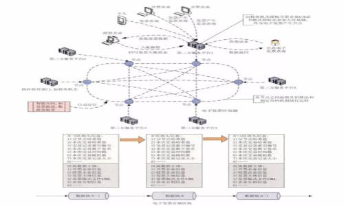 如何在TP钱包中出售HTMoon代币：详细步骤与实用指南

TP钱包, HTMoon, 数字货币出售, 加密资产/guanjianci

内容主体大纲
1. 引言
   - 介绍TP钱包及HTMoon代币的背景
   - 讲解数字货币的重要性和流通性

2. 什么是HTMoon？
   - HTMoon的基本信息
   - HTMoon的价值及用途

3. TP钱包简介
   - TP钱包的特点与功能
   - TP钱包如何支持多种数字货币

4. 在TP钱包中出售HTMoon的准备工作
   - 创建TP钱包账户
   - 验证账户安全性
   - 了解HTMoon的当前市场价格

5. 在TP钱包中出售HTMoon的步骤
   - 连接到去中心化交易所（DEX）
   - 选择HTMoon进行交易
   - 确认交易价格与数量
   - 提交交易并确认

6. 出售HTMoon的一些注意事项
   - 手续费的概述
   - 市场波动的风险

7. 结论
   - 总结出售HTMoon的方法
   - 鼓励安全交易的意愿

详细内容

在数字货币的世界里，TP钱包作为一种流行的加密钱包，为用户提供了安全便捷的资产管理方式。而HTMoon作为一种新兴的代币，吸引了众多投资者的目光。本文将详细介绍如何在TP钱包中出售HTMoon代币，帮助用户顺利完成交易。

引言
数字货币的兴起已经改变了传统金融市场，为投资者提供了更多元化的投资选择。在众多数字资产中，TP钱包作为一款用户友好的加密货币钱包，支持多种数字货币的存储和交易，其中HTMoon作为一种新兴的代币，因其独特的商业模式而受到关注。正因如此，了解如何在TP钱包中出售HTMoon变得格外重要。

什么是HTMoon？
HTMoon是一种基于区块链技术的代币，通常用于某个特定生态系统或项目的支持与发展。它的价值来源于项目的潜在表现和社区的支持。用户在交易或出售HTMoon时，应关注其市场动态和变化，以便做出明智的决策。

TP钱包简介
TP钱包是一个去中心化的钱包应用，支持多种加密货币资产，为用户提供安全的数字货币存储服务。TP钱包的用户界面直观易用，适合初学者和专业交易者。此外，TP钱包还支持多种交易功能，包括直接在钱包内进行买卖，方便用户随时管理资产。

在TP钱包中出售HTMoon的准备工作
在开始出售HTMoon之前，用户需要确保自身的TP钱包已成功创建，并完成必要的安全性验证。此步骤能够帮助用户保护自己的资产不受外部威胁。此外，了解HTMoon的当前市场价格也至关重要，用户可以通过各大加密货币交易平台或行情网站查看相关数据。

在TP钱包中出售HTMoon的步骤
出售HTMoon的步骤大致如下：
ol
   li打开TP钱包并登录账户。/li
   li找到可连接的去中心化交易所。/li
   li在交易所选择HTMoon作为卖出资产。/li
   li输入出售的数量，并确认当前交易价格。/li
   li提交交易请求并等待网络确认。/li
/ol
这些步骤虽然简单，但用户在操作时应谨慎，确保每一步都正确无误。

出售HTMoon的一些注意事项
出售HTMoon的过程中，用户不仅需要关注交易费用，还要关注市场波动的风险。交易费用可能会因链上拥堵而有所波动，用户在交易前应做好预算。此外，由于数字货币市场的高波动性，用户需要谨慎评估每一次交易，以减少潜在损失。

结论
综上所述，在TP钱包中出售HTMoon代币并不复杂。经过上述步骤的介绍，相信用户可以顺利进行数字资产的交易。随着加密货币市场的不断发展，用户也应保持对市场动态的敏感，确保在安全的环境中进行交易。

相关问题
1. 在TP钱包中出售HTMoon需要多少手续费？
   - 介绍手续费的计算方式和影响因素。
  
2. HTMoon的市场价值如何评估？
   - 分析影响HTMoon价值的因素。

3. 什么是去中心化交易所，如何选择？
   - 讲解去中心化交易所的基本概念及选择标准。

4. 在出售HTMoon时，如何保障资产安全？
   - 提供保障资金安全的具体措施。

5. 出售HTMoon是否存在法律风险？
   - 探讨不同地区合规性的问题。

6. 如何提升TP钱包的使用体验？
   - 介绍用户体验的技巧与建议。

（每个问题后续的详细介绍将提供800字的具体内容，内容结构和详细信息将围绕所提问题展开。）