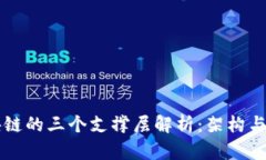 区块链的三个支撑层解析