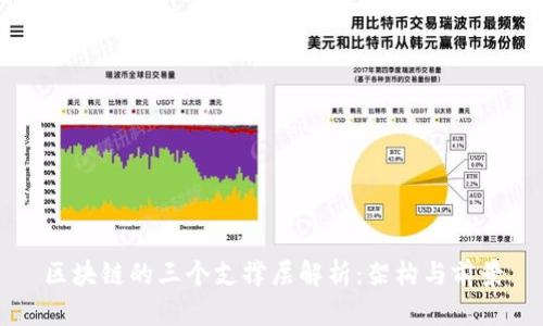 区块链的三个支撑层解析：架构与前景