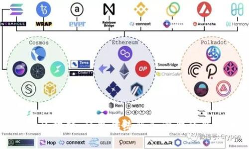 税务区块链：颠覆传统税务管理的新技术