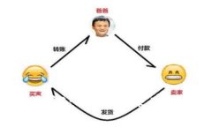 区块链公司转型先河：探