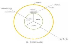 区块链在供应链管理中的