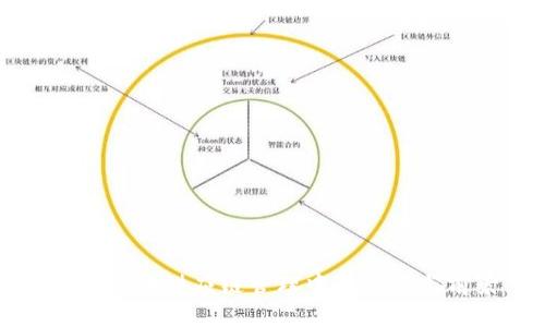 区块链在供应链管理中的应用与前景