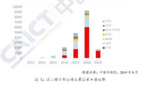 区块链慈善行动的意义与实现方式