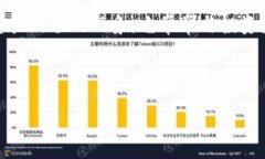 区块链烧伤，通常指的是