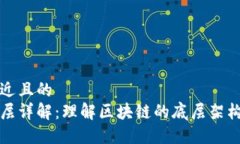 思考一个接近且的区块链