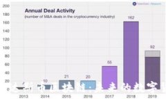  全面解析达斯币区块链：