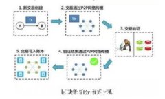 咖啡科技区块链：重新定