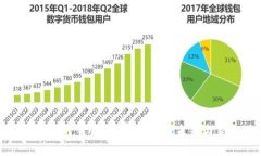 区块链里的黄金：数字资