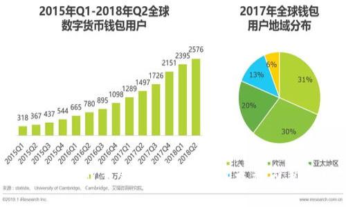 区块链里的黄金：数字资产的未来与新机遇