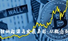 区块链的起源与发展历程