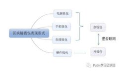 深入解析区块链原理：图