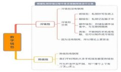 区块链中的安全技术及其