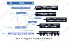 区块链能源分析方案的全