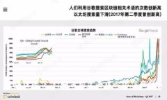 区块链的信任：如何构建